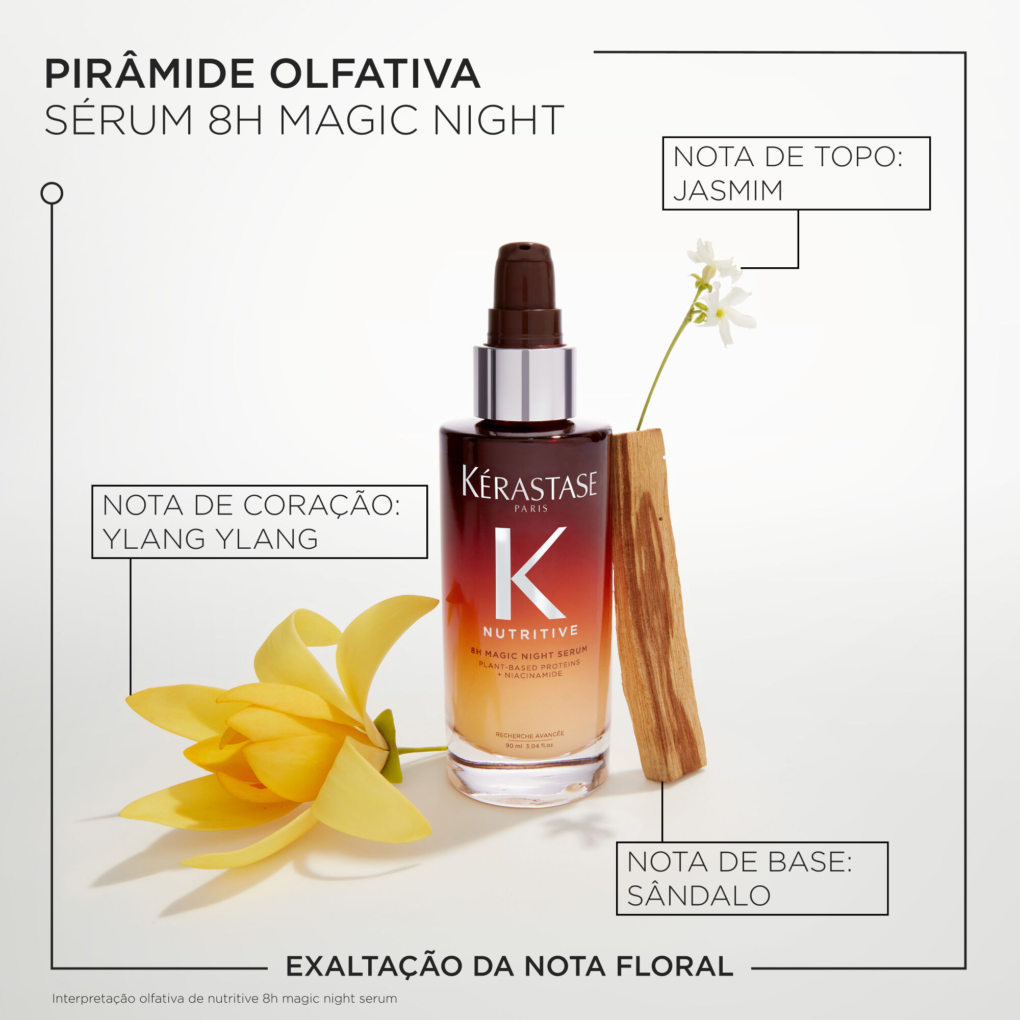 Piramide Olfativa do Serum Kerastase Nutritive 8H Magic Night 