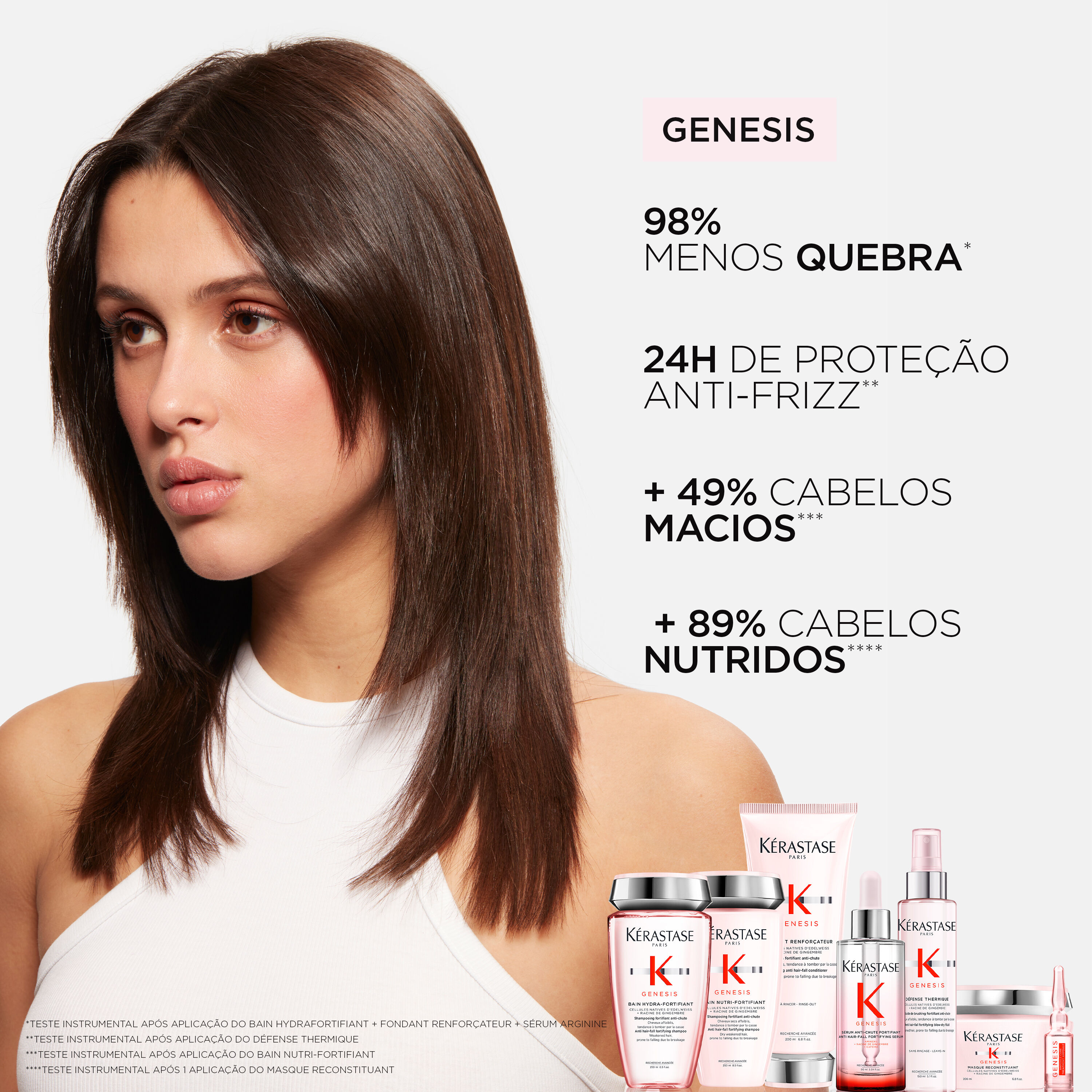 Beneficios do Shampoo Kerastase Genesis Bain Hydra-Fortifiant com Refil