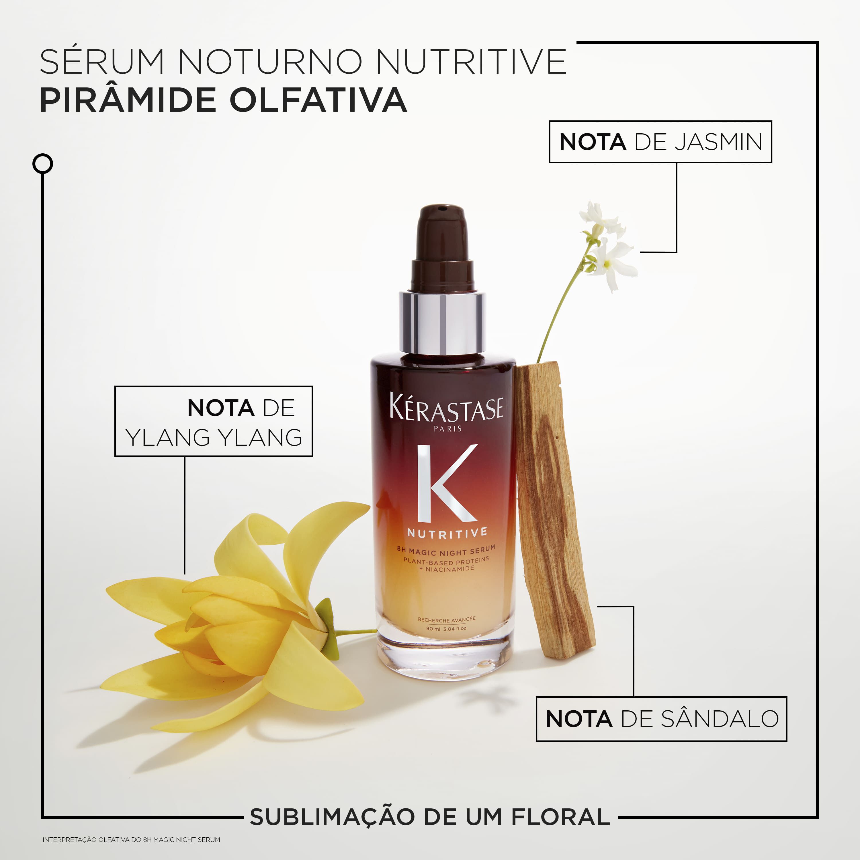 Kit Kerastase Duo Magic Night travel size com serum noturno Nutritive Magic Night 8H piramide olfativa