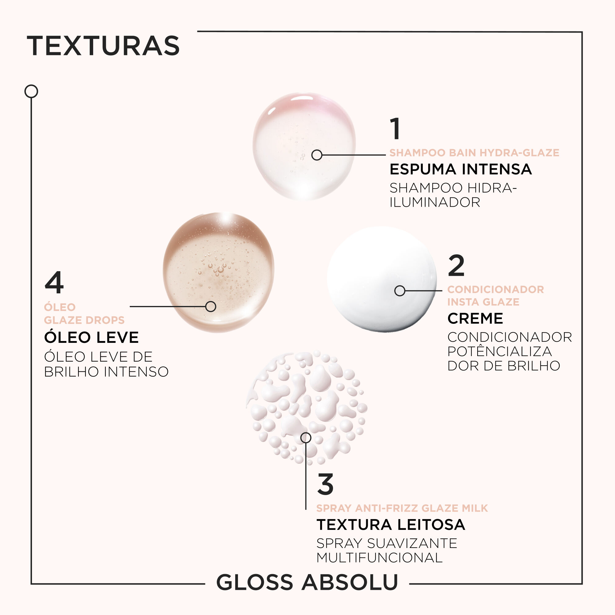 Texturas do Kit Kerastase Gloss Absolu Rotina Completa